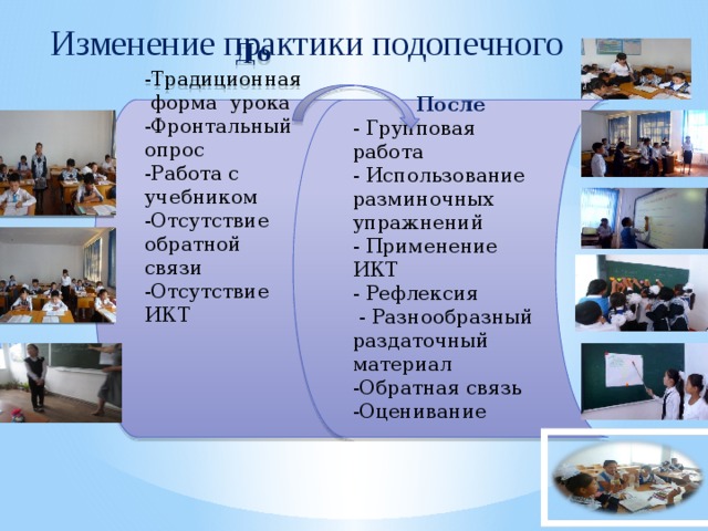 Изменение практики подопечного  После - Групповая работа  - Использование разминочных упражнений   - Применение ИКТ  - Рефлексия   - Разнообразный раздаточный материал -Обратная связь  -Оценивание          До -Традиционная форма урока -Фронтальный опрос -Работа с учебником -Отсутствие обратной связи -Отсутствие ИКТ          м 