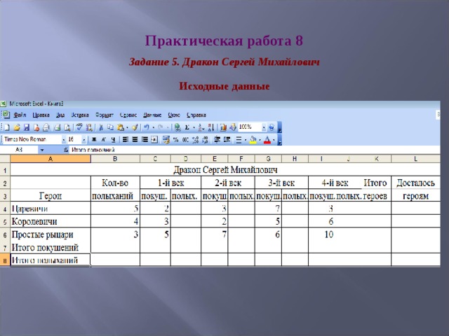 Практическая работа 8 Задание 5. Дракон Сергей Михайлович Исходные данные 