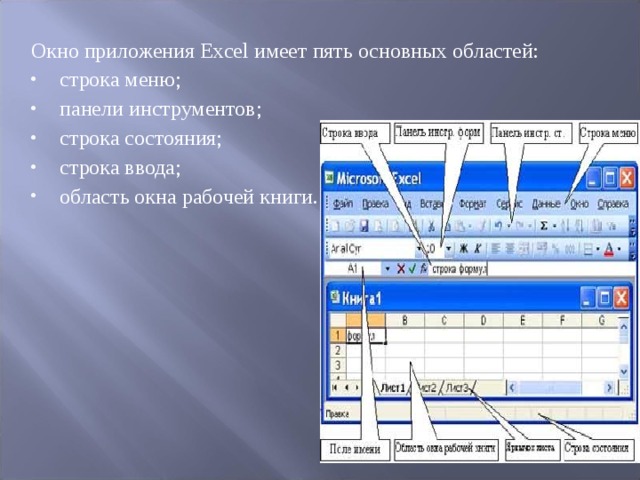 Окно приложения Excel имеет пять основных областей: строка меню; панели инструментов; строка состояния; строка ввода; область окна рабочей книги. 