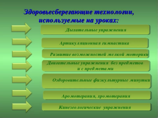 Основные компоненты здоровьесберегающей технологии презентация