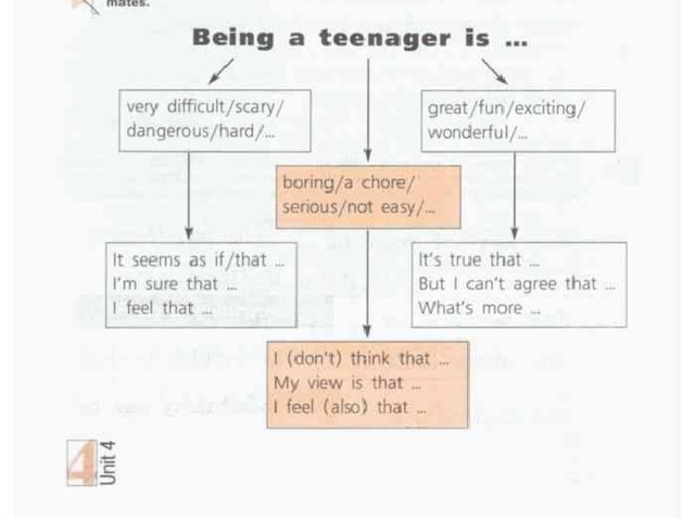 They like to be teenagers. Topic being a teenager. What is a teenager. What's it like to be a teenager текст. How to be a good parent a teenager's Guide.