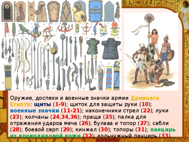 Оружие, доспехи и военные значки армии Древнего Египта : щиты ( 1-9 ); щиток для защиты руки ( 10 ); военные значки ( 11-21 ); наконечники стрел ( 22 ); луки ( 23 ); колчаны ( 24 , 34 , 36 ); праща ( 25 ); палка для отражения ударов меча ( 26 ); булава и топор ( 27 ); сабли ( 28 ); боевой серп ( 29 ); кинжал ( 30 ); топоры ( 31 ); панцирь из крокодиловой кожи ( 32 ); кольчужный панцирь ( 33 ). 