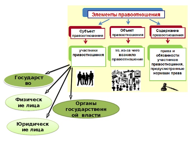 Гражданские правоотношения схемы