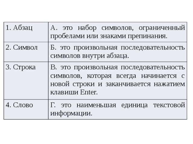 1. Абзац А. это набор символов, ограниченный пробелами или знаками препинания. 2. Символ Б. это произвольная последовательность символов внутри абзаца. 3. Строка В. это произвольная последовательность символов, которая всегда начинается с новой строки и заканчивается нажатием клавиши Enter. 4. Слово Г. это наименьшая единица текстовой информации. 