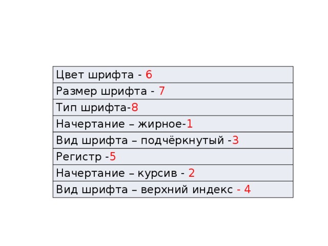 Цвет шрифта - 6 Размер шрифта - 7 Тип шрифта- 8 Начертание – жирное- 1 Вид шрифта – подчёркнутый - 3 Регистр - 5 Начертание – курсив - 2 Вид шрифта – верхний индекс - 4 