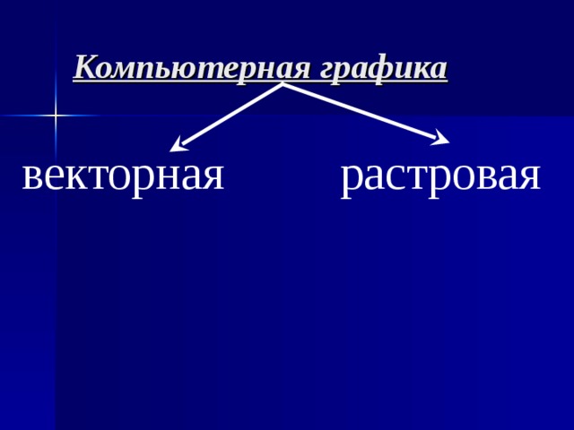 Компьютерная графика растровая векторная 