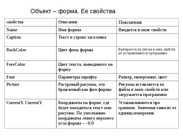 Сколько килобайт занимает растровый рисунок размером 16 на 1024 пикселей если количество цветов 16