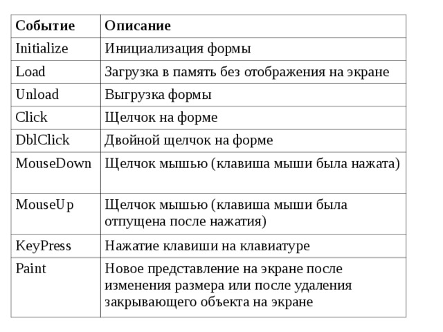 Описание события. Щелчок на английском.