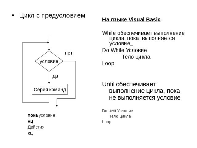 Блок схема vba excel