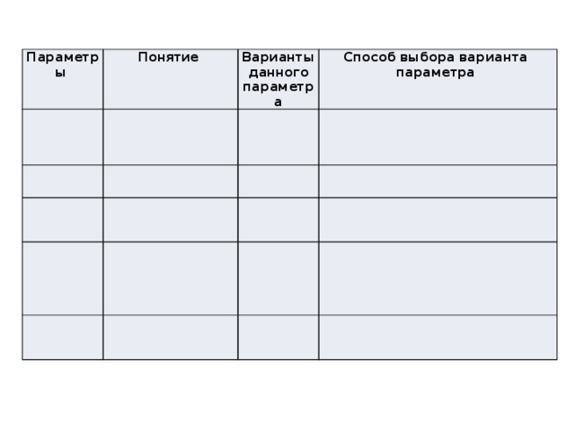 Параметры Понятие Варианты данного параметра Способ выбора варианта параметра 