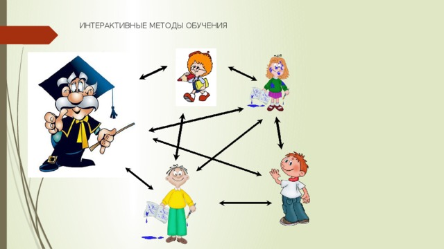 Игра как интерактивный метод обучения. Интерактивные методы обучения. Интерактивные методы обучения картинки. Интерактивные методы обучения схема. Интерактивные методы тренинга.