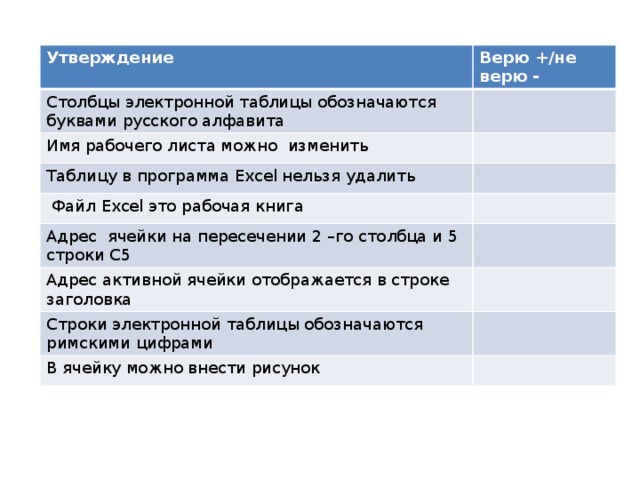 Какой адрес имеет ячейка на пересечении четвертого столбца и второй строки excel