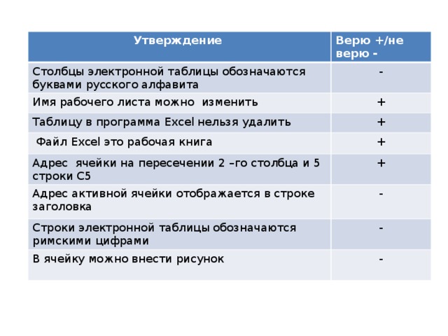 Запись 5н2 обозначает