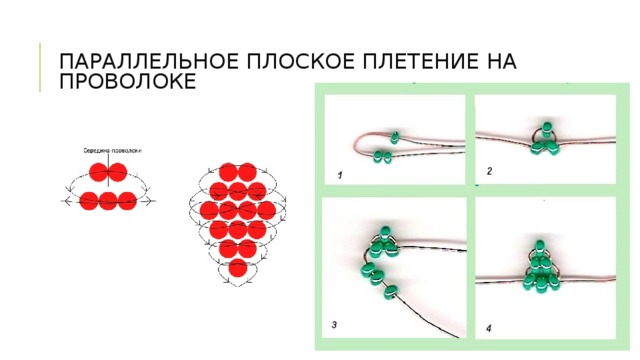 Плетение 1 класс технология презентация