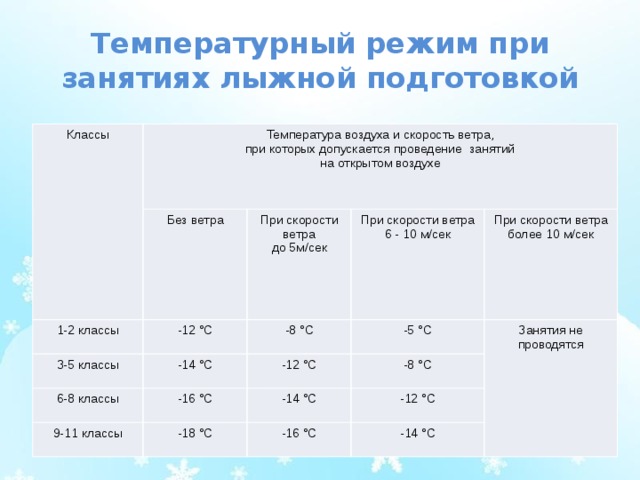 Температура в зале лфк по санпину