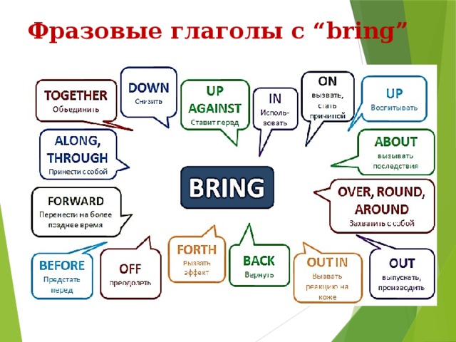 3 phrasal verbs 1. Фразовые глаголы в английском Pull. Фразовый глагол to bring. Фразовый глагол Pull. Фразовый глагол бринг.