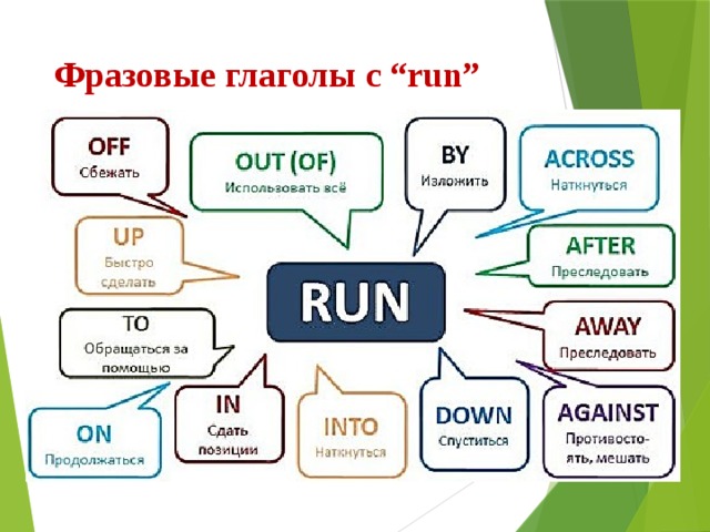 Презентация фразовые глаголы в английском языке 10 класс