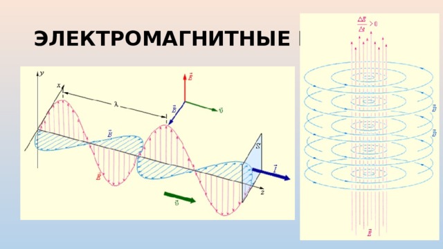 ЭЛЕКТРОМАГНИТНЫЕ ВОЛНЫ 