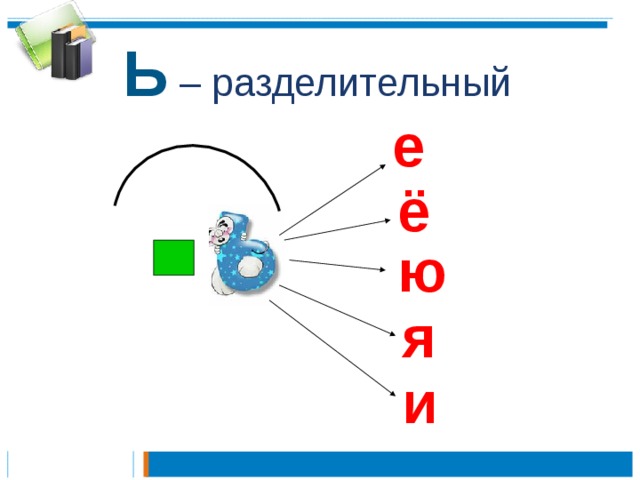 Повторение по теме правила правописания презентация