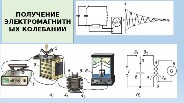 Колебательный контур получение электромагнитных колебаний 9 класс презентация