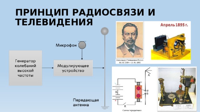 Блок схема принципа радиосвязи