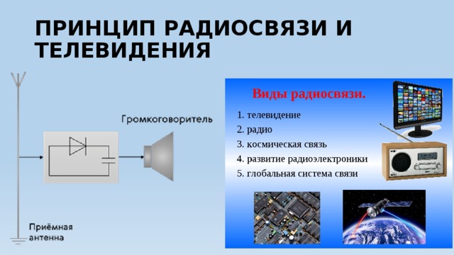 Принципы радиосвязи и телевидения 9 класс презентация