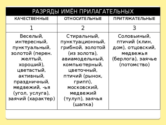Что такое качественное в русском языке. Качественные прилагательные примеры. Качественные прилаг примеры. Относительные прил примеры. Качественные относительные и притяжательные прилагательные примеры.
