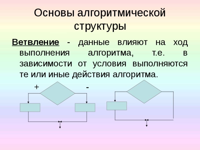 Основы алгоритмической структуры Ветвление - данные влияют на ход выполнения алгоритма, т.е. в зависимости от условия выполняются те или иные действия алгоритма.  + -