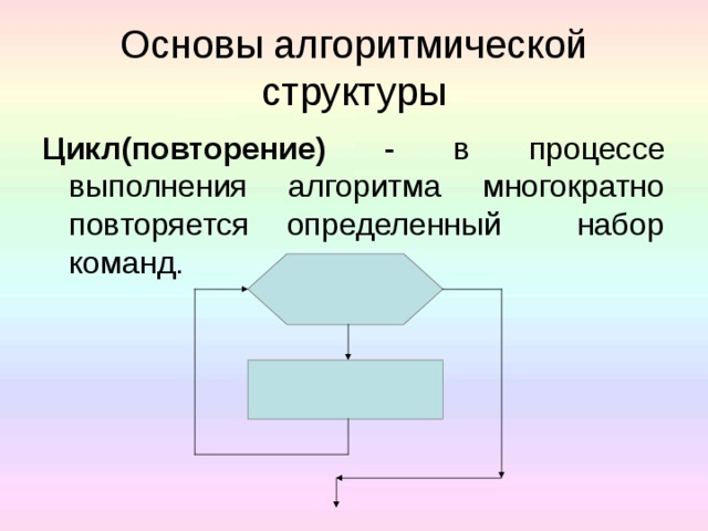 Основы алгоритмической структуры Цикл(повторение) - в процессе выполнения алгоритма многократно повторяется определенный набор команд.