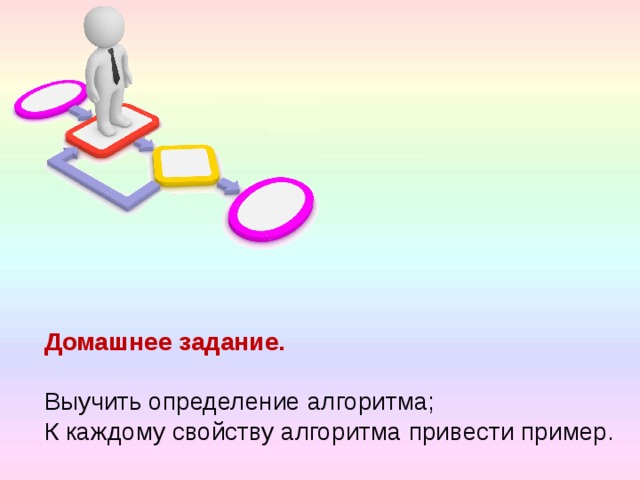 Домашнее задание. Выучить определение алгоритма; К каждому свойству алгоритма привести пример.