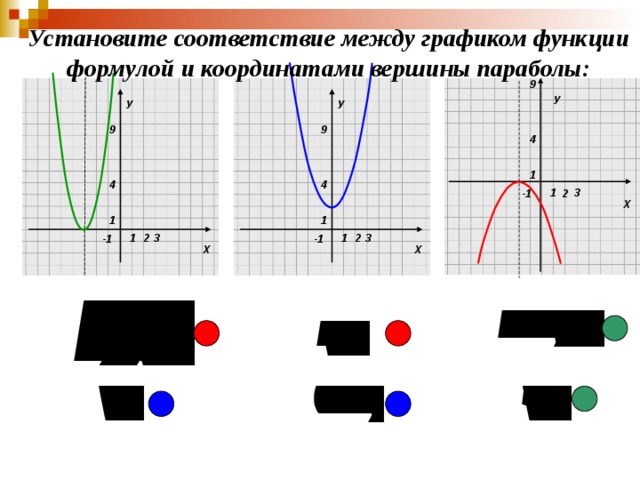 Установите соответствие между графиком функции формулой и координатами вершины параболы : 9 У У У 9 9 4 1 4 4 Х 3 1 2 -1 1 1 Х Х 1 1 2 3 3 2 -1 -1 