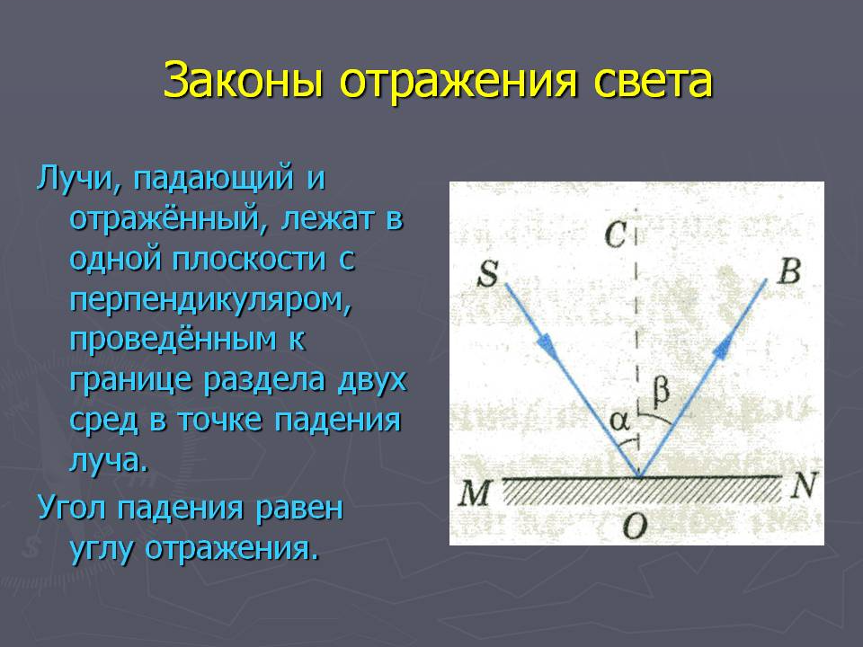 Законы отражения света