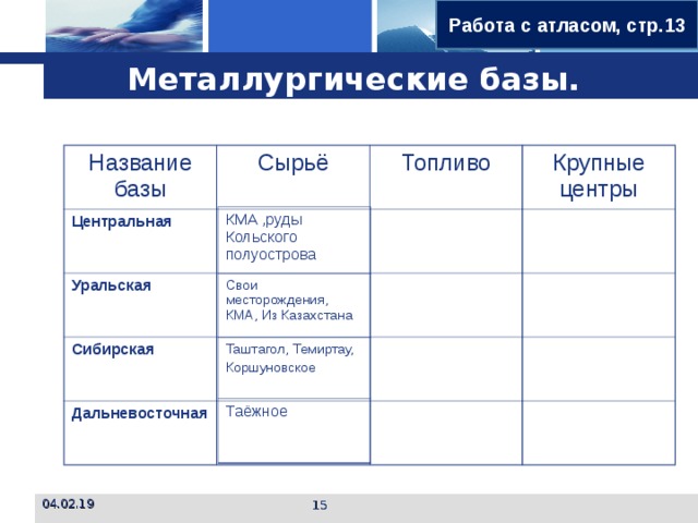 Работа с атласом, стр.13 Металлургические базы. Название базы Сырьё Центральная Топливо Уральская Крупные центры Сибирская Дальневосточная КМА ,руды Кольского полуострова Свои месторождения, КМА, Из Казахстана Таштагол, Темиртау, Коршуновское Таёжное 04.02.19  