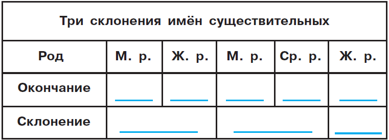 Заполни словами таблицу 4