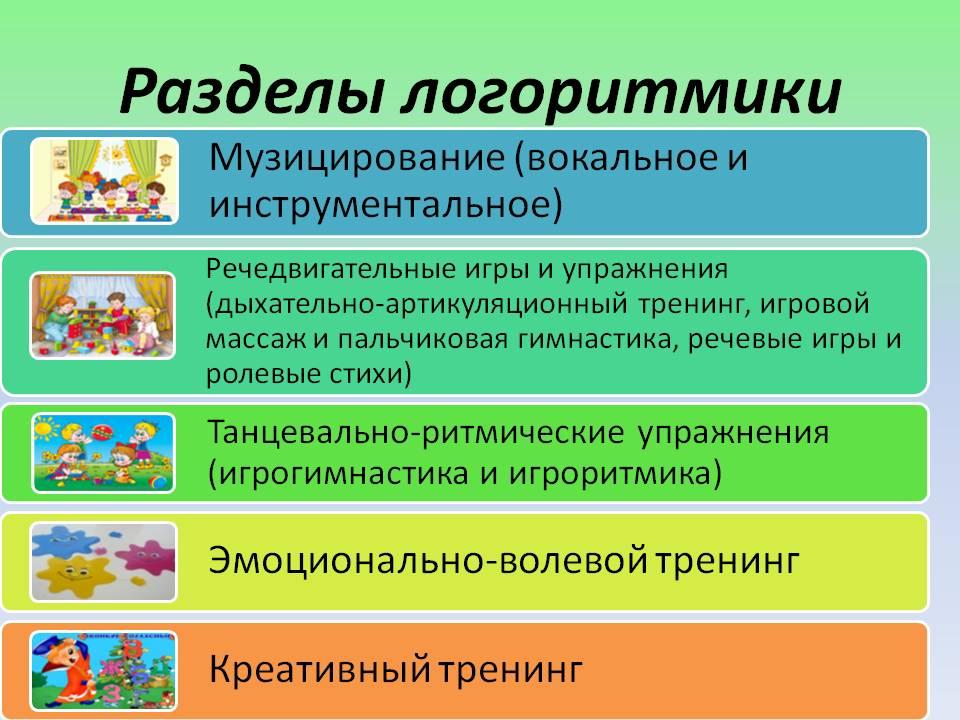 Логоритмическое занятие презентация