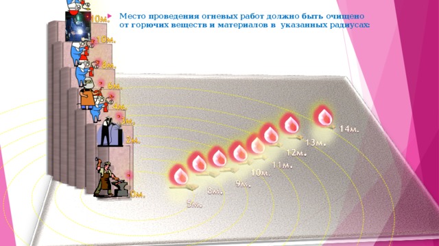 Схема места проведения огневых работ