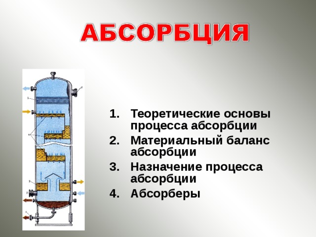 Абсорбция и адсорбция отличие