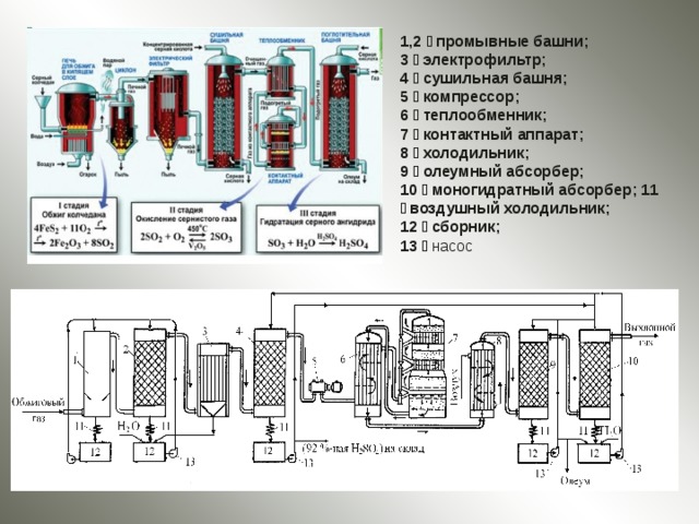 Сушильная башня в производстве серной кислоты чертеж