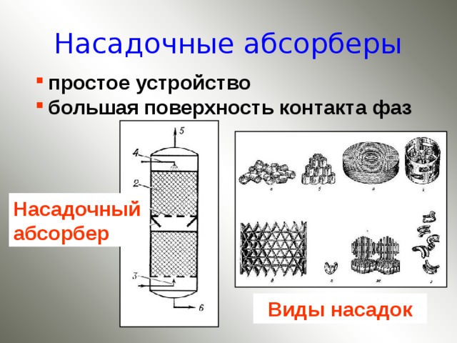 Типы абсорберов. Насадочные абсорберы типы насадок. Насадочная абсорбционная колонна схема. Насадочный абсорбер схема. Типы насадок в насадочных колоннах.