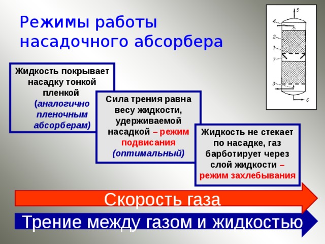 Покрывающие жидкости