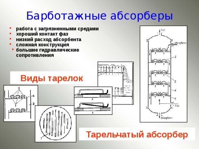 Типы абсорберов. Барботажный абсорбер схема. Виды абсорберов. Абсорбер с провальными тарелками. Абсорберы с пластинчатыми тарелками.