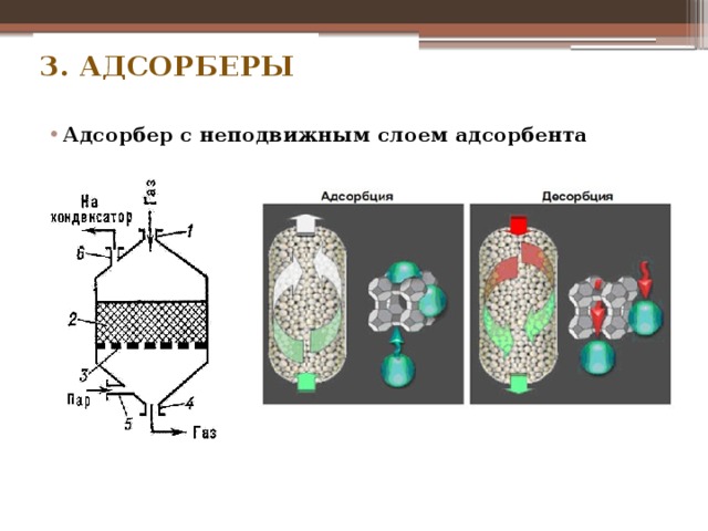 Стенки дрожжей как адсорбент