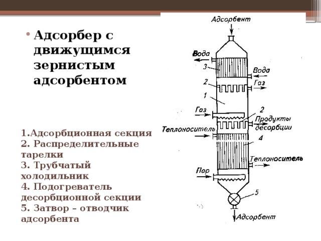 Схема адсорбционной установки периодического действия с неподвижным слоем адсорбента