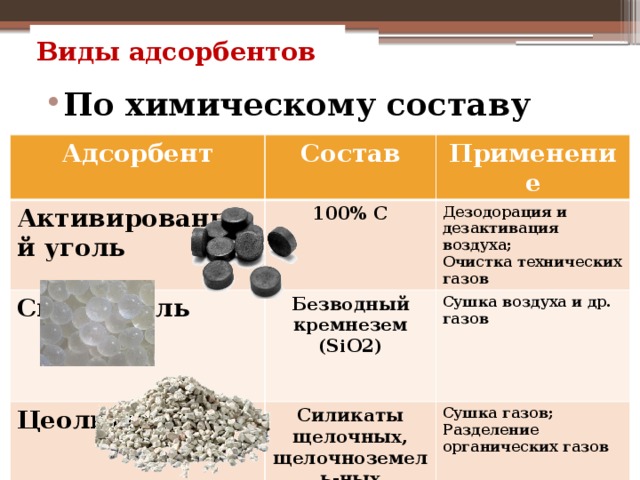 Активированный уголь презентация по химии