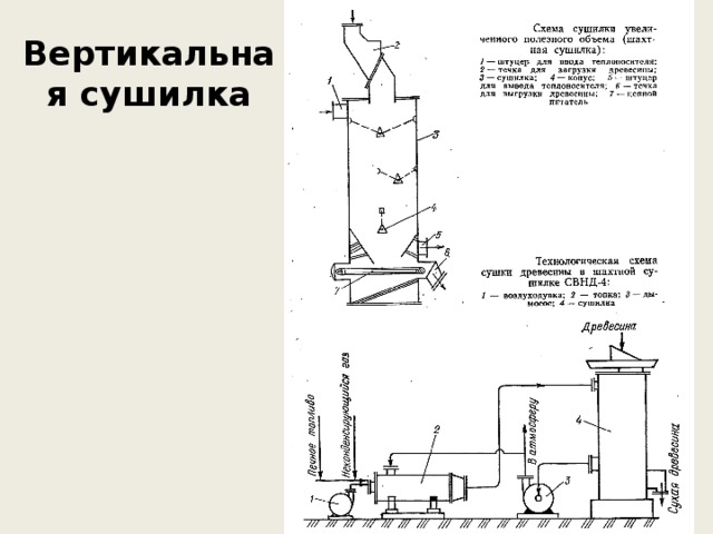 ЭТАПЫ ПИРОЛИЗА 