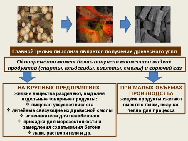 Пиролиз древесины презентация