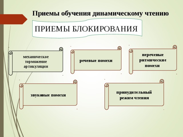 Приемы обучения динамическому чтению ПРИЕМЫ БЛОКИРОВАНИЯ неречевые ритмические помехи   речевые помехи механическое торможение артикуляции принудительный режим чтения звуковые помехи 