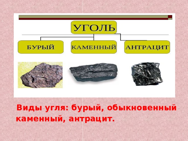 Чем отличается каменный уголь. Бурый уголь каменный уголь антрацит. Уголь бурый каменный антрацит. Уголь бурый уголь камень уголь антрацит. Бурый уголь и антрацит.