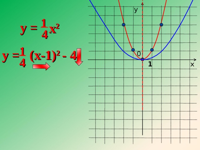 4x 2y 1 0. Парабола 1/4х2. Парабола x2 + 2x +1. Функция параболы y=−2x2+4x.. Функция y=4x^2 - парабола.