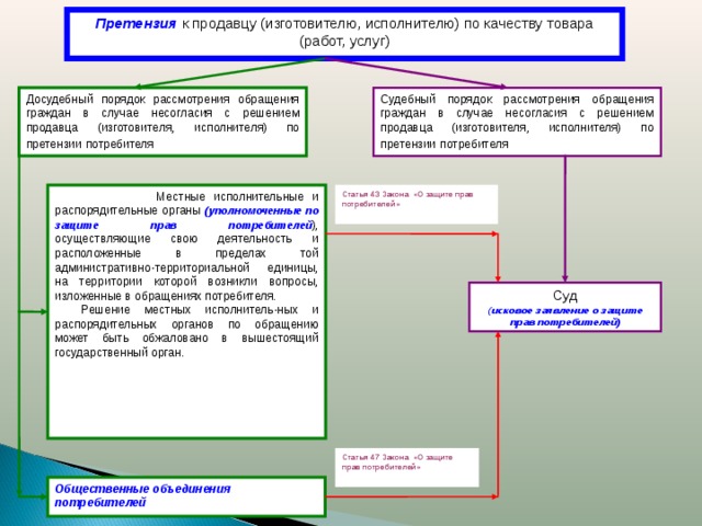 Политика в области защиты прав потребителей образец